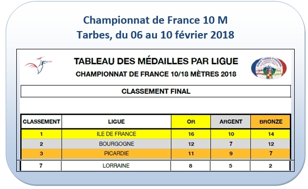 Saison 2017 2018 Ligue Regionale De Tir De Lorraine